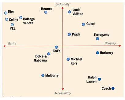 burberry carreers|burberry position map.